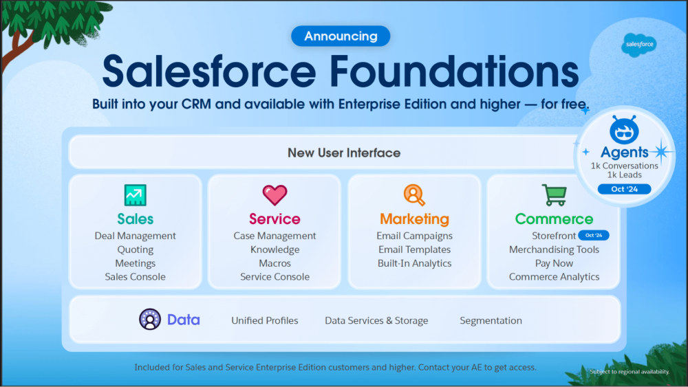 Salesforce Foundations: Unlocking Core Capabilities Across Clouds